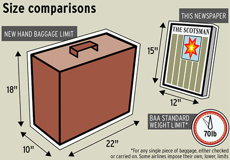 Graphics & Illustration Luggage Sizes